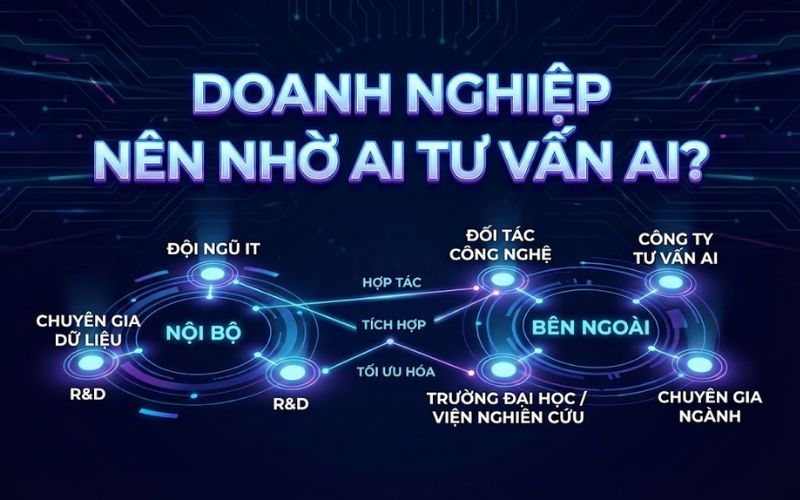 Doanh Nghiệp Nên Nhờ Ai Tư Vấn AI