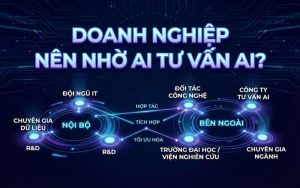 Doanh Nghiệp Nên Nhờ Ai Tư Vấn AI
